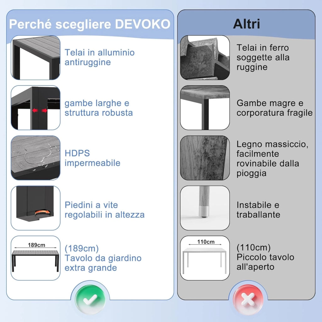 Tavolo da Giardino HDPS Resistente alle Intemperie, 189 x 80 x 74 cm Tavolino da Esterno Finitura a Vena di Legno e Facile da Manutenzionare, Tavolo da Pranzo Esterno per 6 a 8 Persone (Grigio)