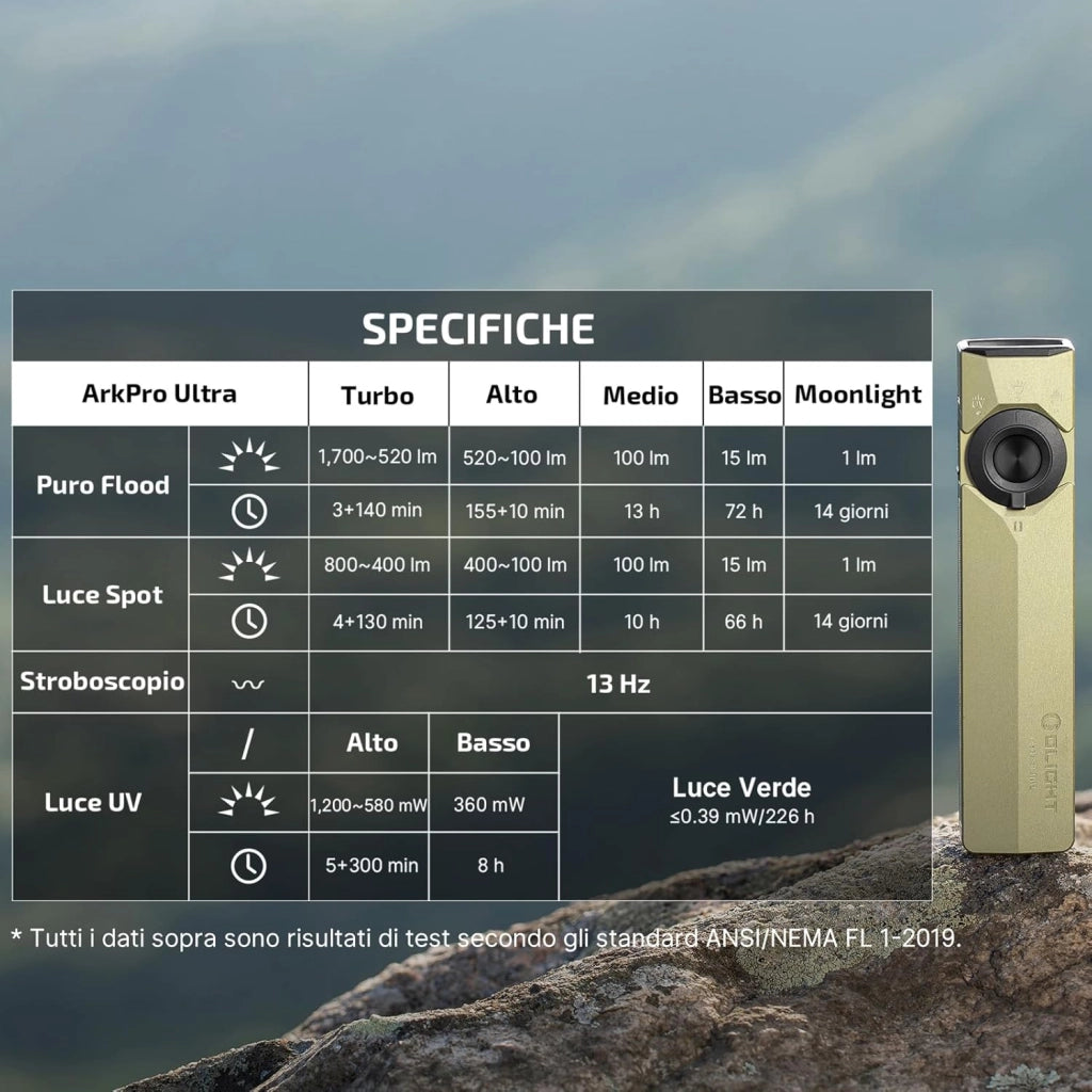 ArkPro Ultra 1.700 Lumen Torcia Manuale Ricaricabile a 4 in 1 con LED Bianco, Luce UV e Luce Verde, con ArkBeat, Perfetta per Controlli, Lavori e Posizionamento (Verde Oliva)