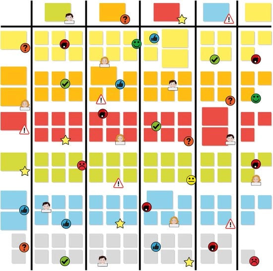 Set di Bordo Scrum e Kanban per Tavola Bianca - Magneti Descritti, Linee Magnetiche, Avatar, Pericolo e Magneti con Smiley - Set Premium 248 pezzi