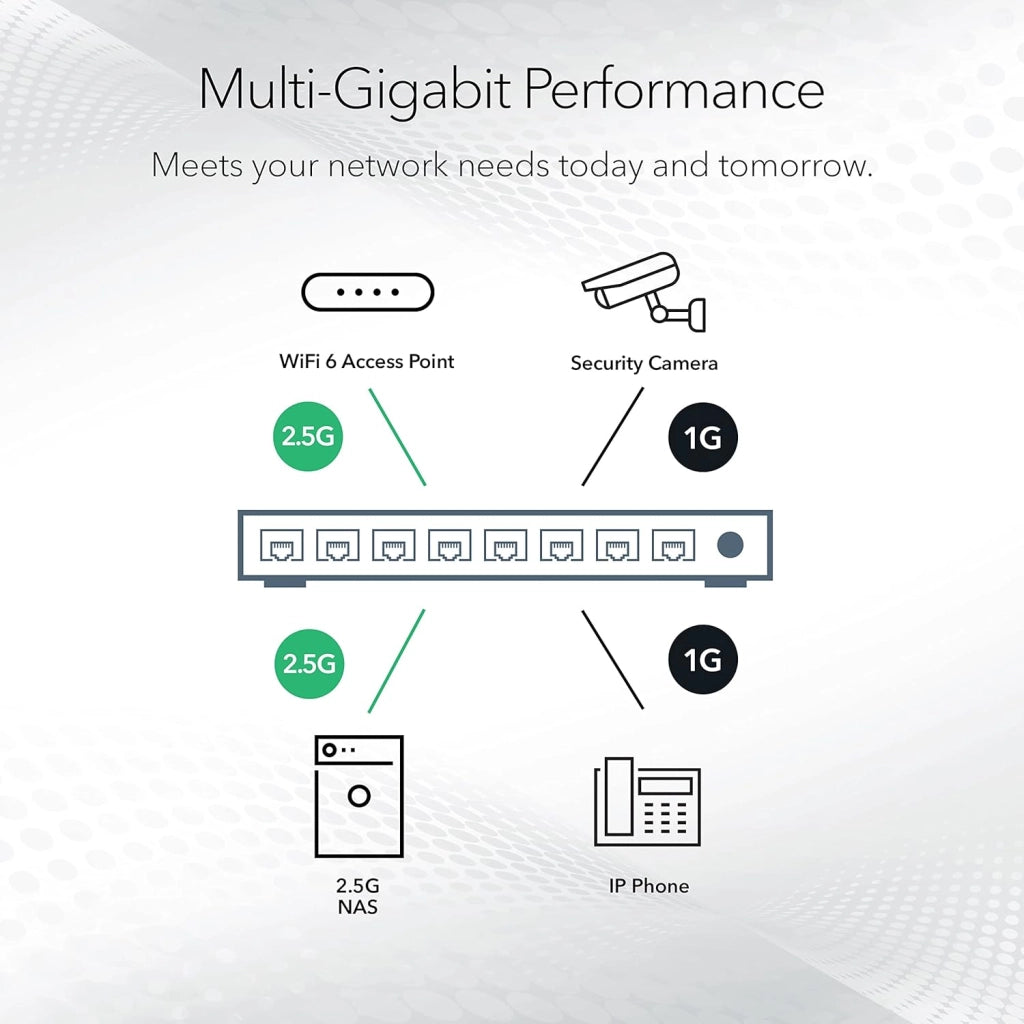 Switch Ethernet Unmanaged Multi-Gigabit 8 porte (MS308) - Switch Ethernet 2.5 gigabit porte da 1G/2,5G, montaggio su scrivania o a parete