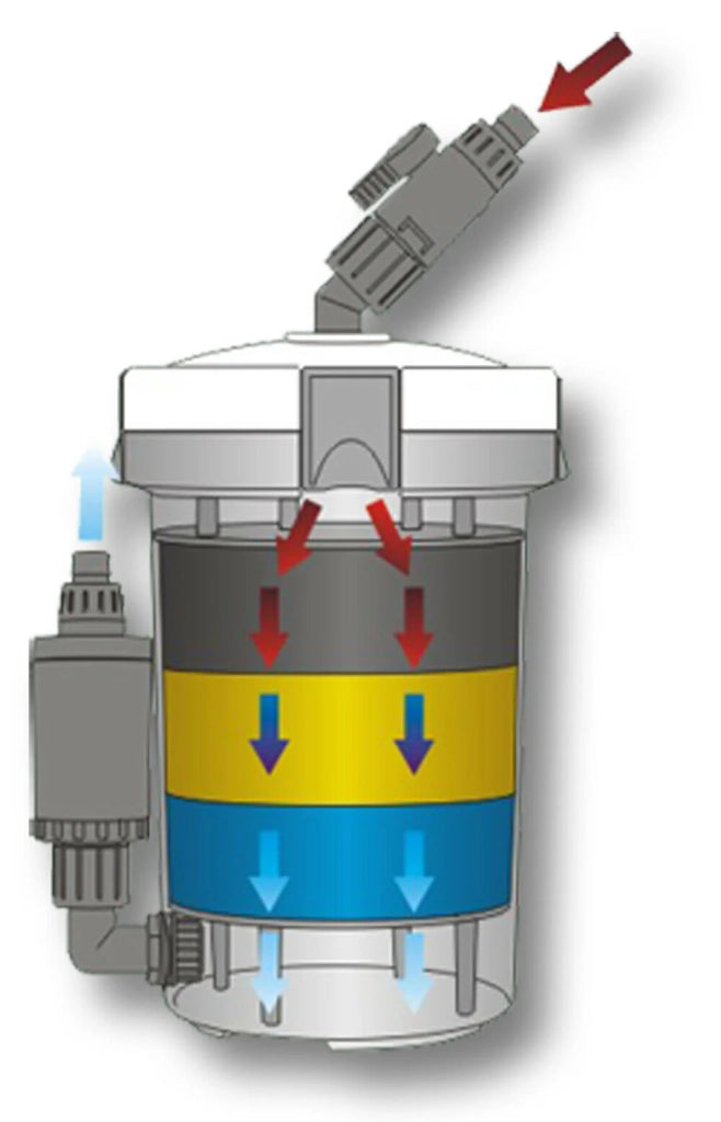 Pompa filtro per acquario biologico da esterno trifase da 400 litri all'ora (materiali della pompa 16_0001751)