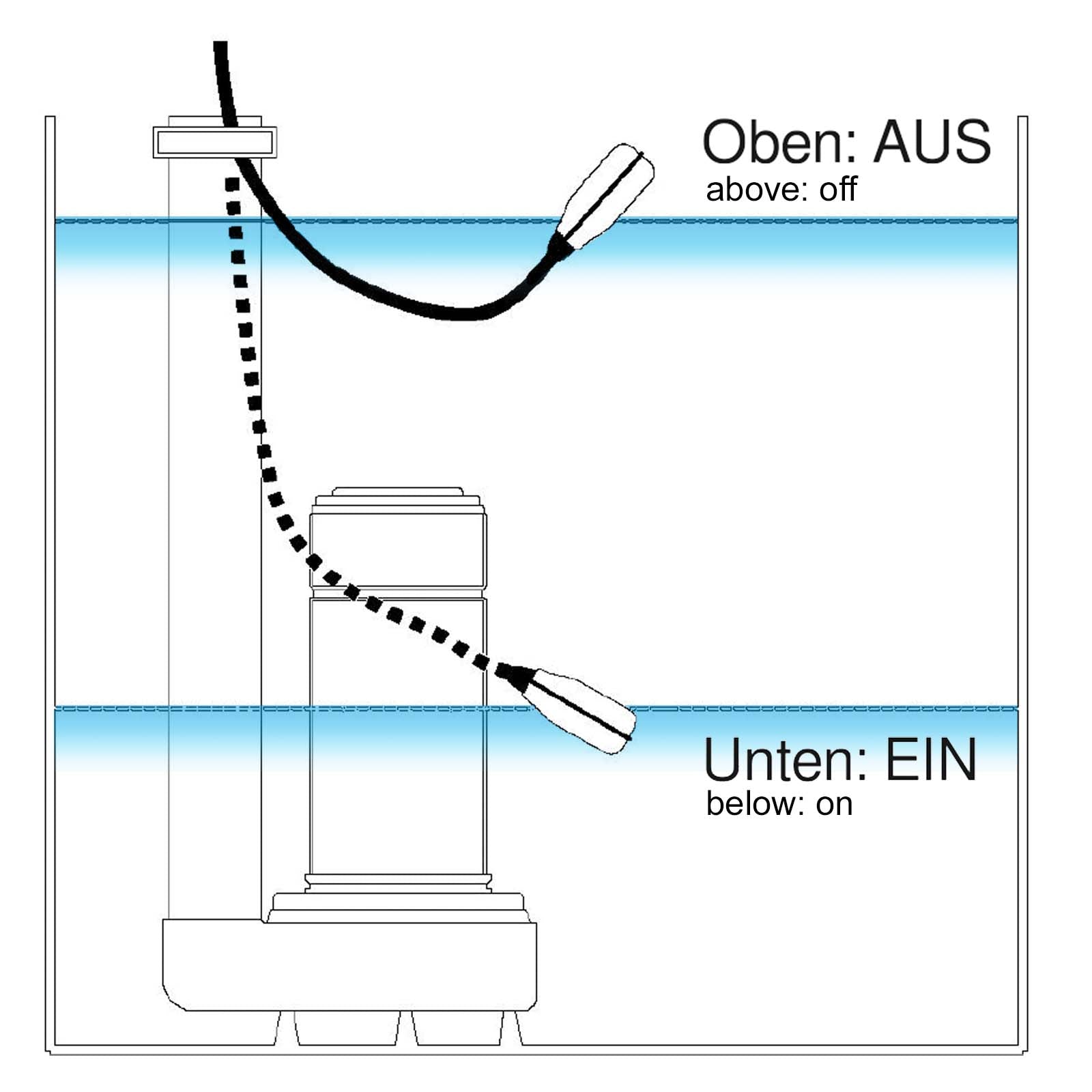 Interruttore a galleggiante antitrabocco per laghetti con cavo da 5m