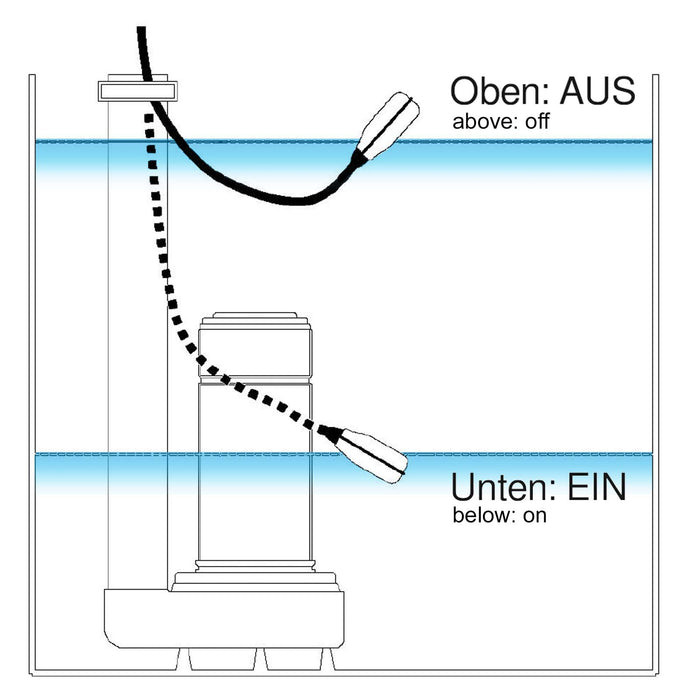 Interruttore a galleggiante antitrabocco per laghetti con cavo da 5m