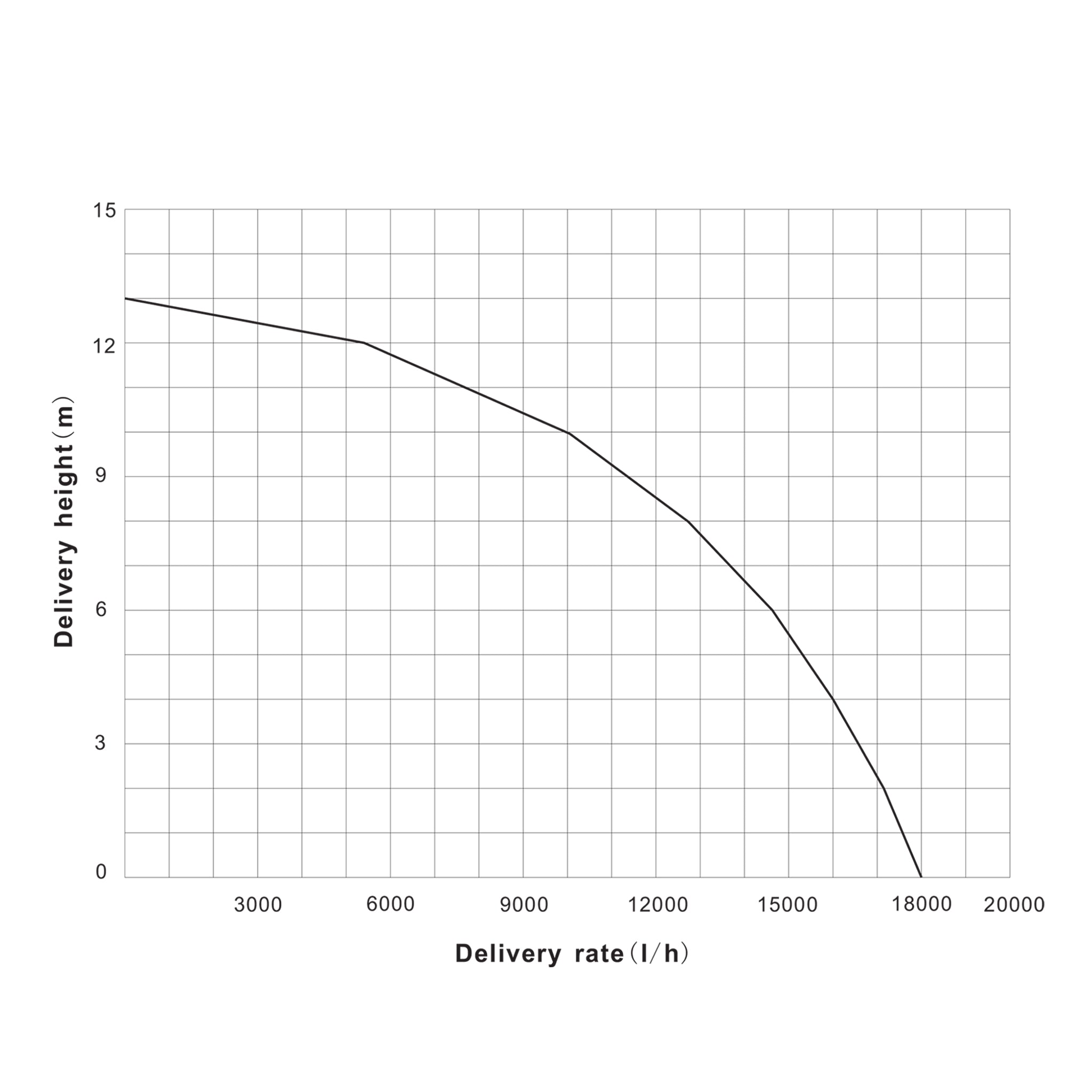 Filtro a sabbia per piscina, 550 W, serbatoio filtrante 38 l, pompa piscina autoadescante 18.000 l/h