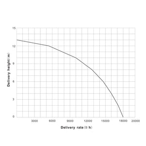 Filtro a sabbia per piscina, 550 W, serbatoio filtrante 38 l, pompa piscina autoadescante 18.000 l/h