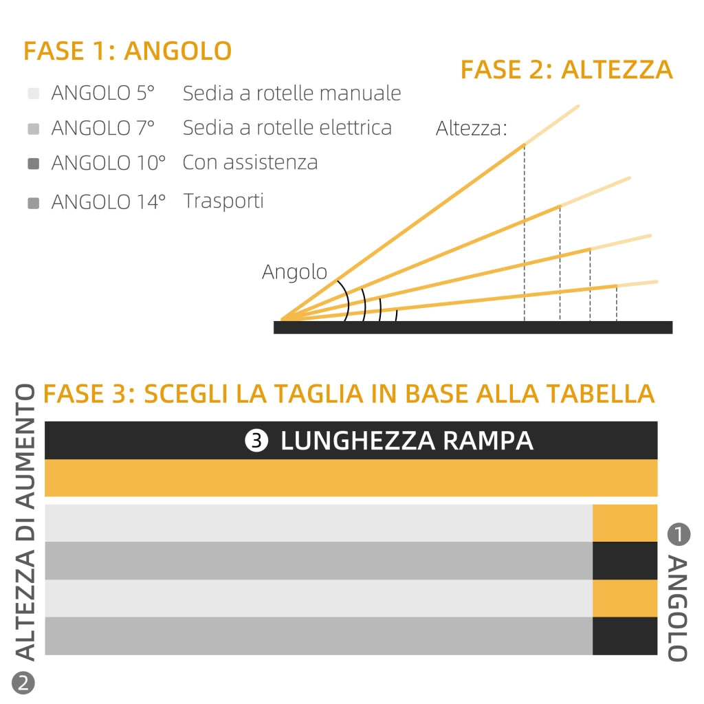 Rampa Pieghevole per Sedia a Rotelle ¨C zephmum ¨C 122x73.5 cm, Nero, Alluminio, Antiscivolo