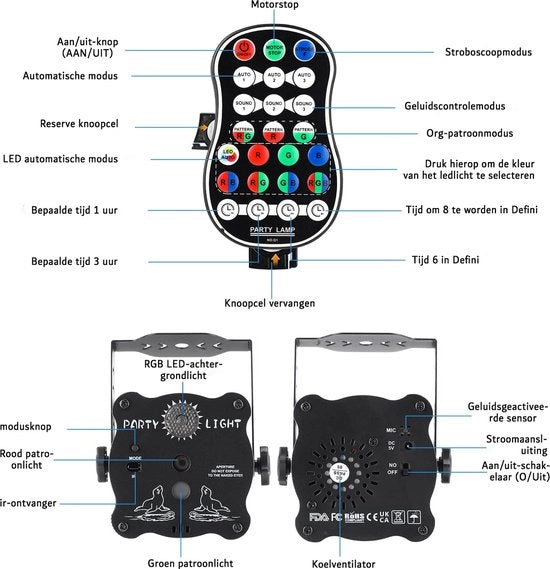 Disco Bal - Controllo a Distanza LED - Attivazione Acustica - Regolazione Velocità - Effetto Luce di Natale - Effetto Halloween