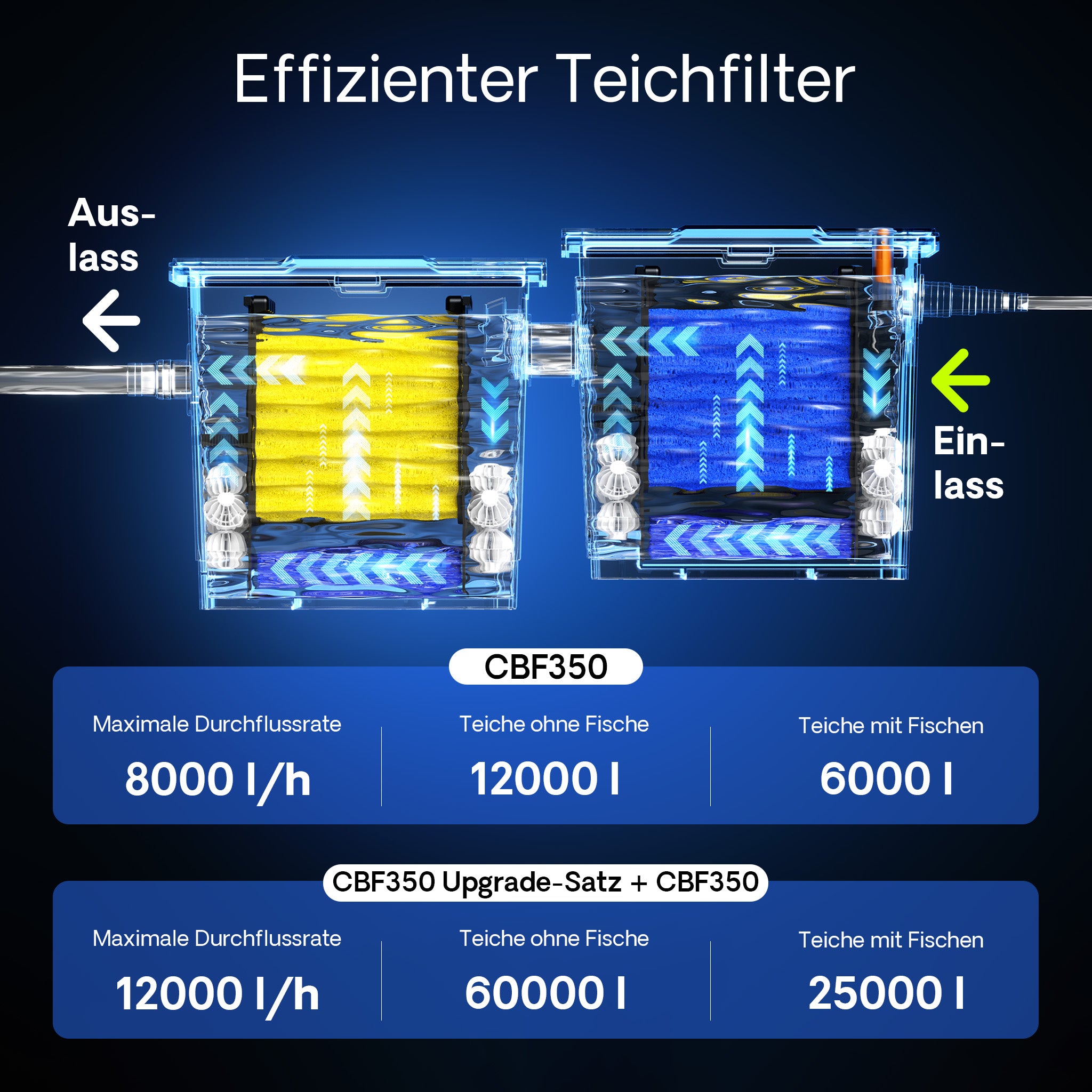 Set di upgrade 1 per filtro bio a flusso continuo CBF-350B per aumento di volume a 60.000 l