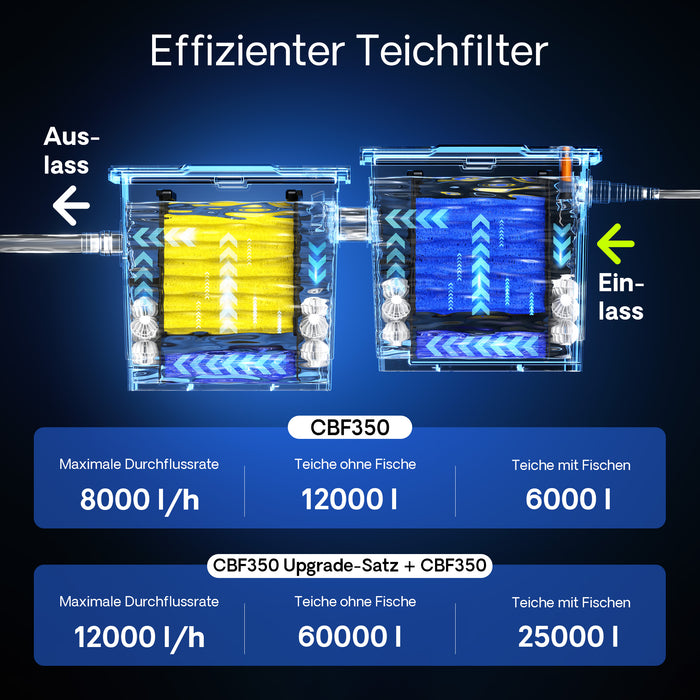 Set di upgrade 1 per filtro bio a flusso continuo CBF-350B per aumento di volume a 60.000 l