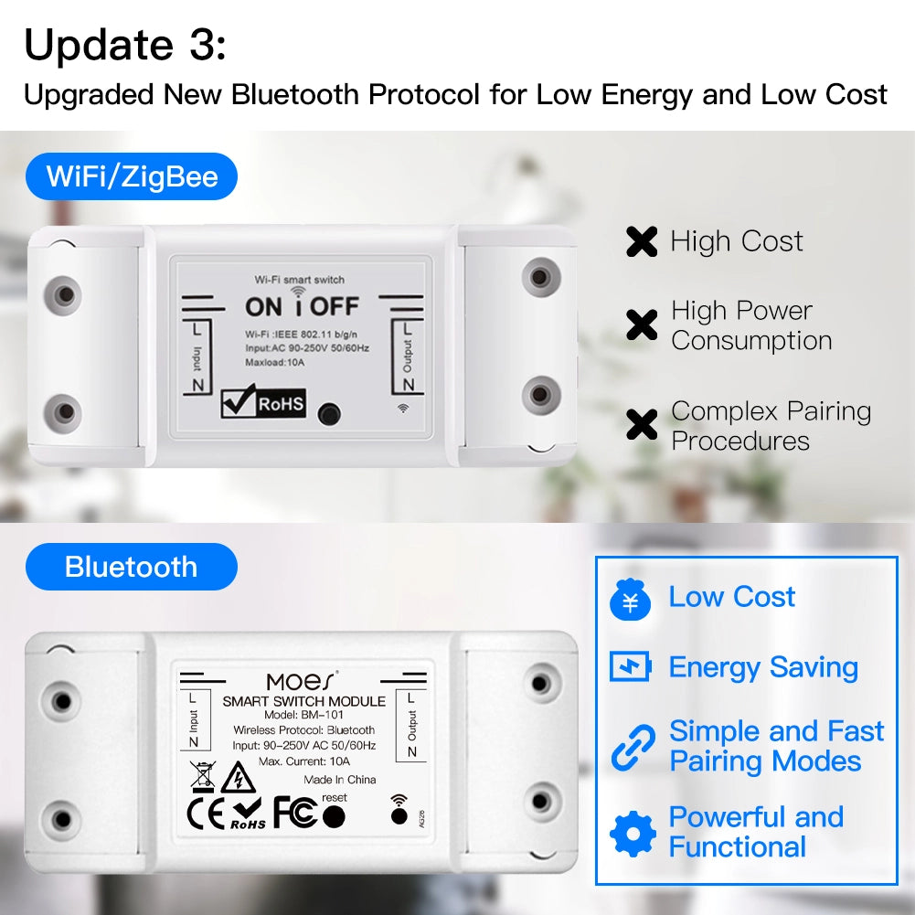 Interruttore Smart Bluetooth BLE 10A Bluetooth BLE Mesh TUYA, Smart Life 10A AC 90-250V 50/60HZ 2200W IP20 SHB101B