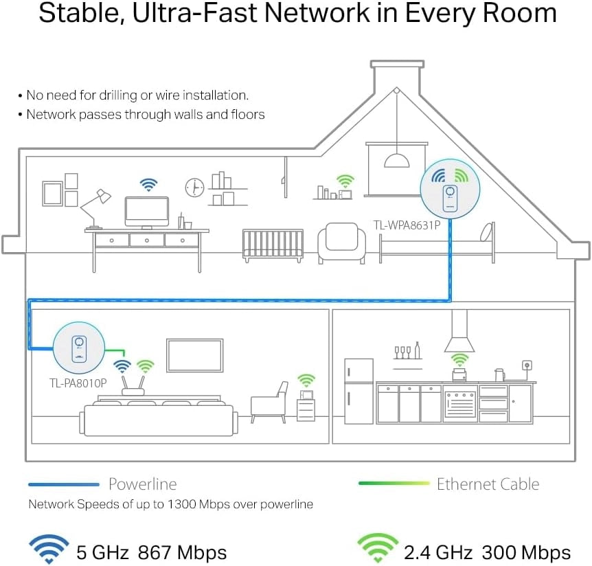 Tp-Link Tl-Wpa8631P Kit Powerline Wifi, Av1300 Mbps Su Powerline, Ac1200 Mbps Su Wifi Dual Band, 3 Porte Gigabit, Plug And Play, AV1300 Wi-Fi AC1200 con presa, Bianco