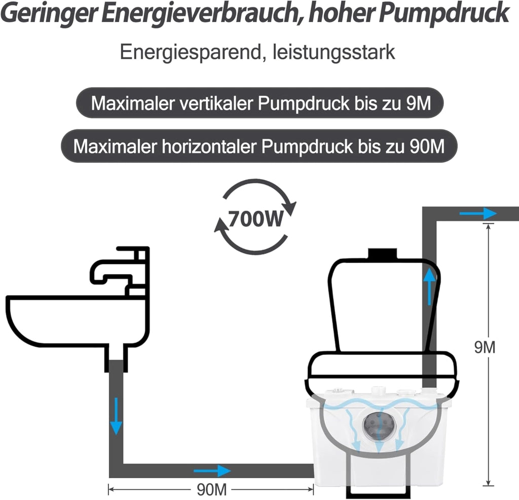 Impianto di sollevamento, 700 W, pompa sanitaria, 180 l/min, impianto di sollevamento piccolo, pompa per feci con filtro ai carboni attivi, lame in acciaio inox e 3 ingressi per WC, lavandino e