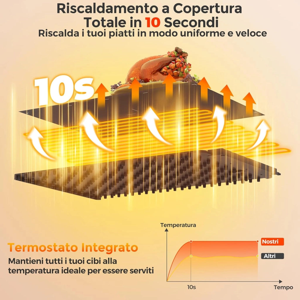 Vassoio Riscaldante Elettrico, Scaldavivande Arrotolabile e Portatile con Temperatura Regolabile e Timer, Riscaldamento Rapido e Spegnimento Automatico, 64x41 cm