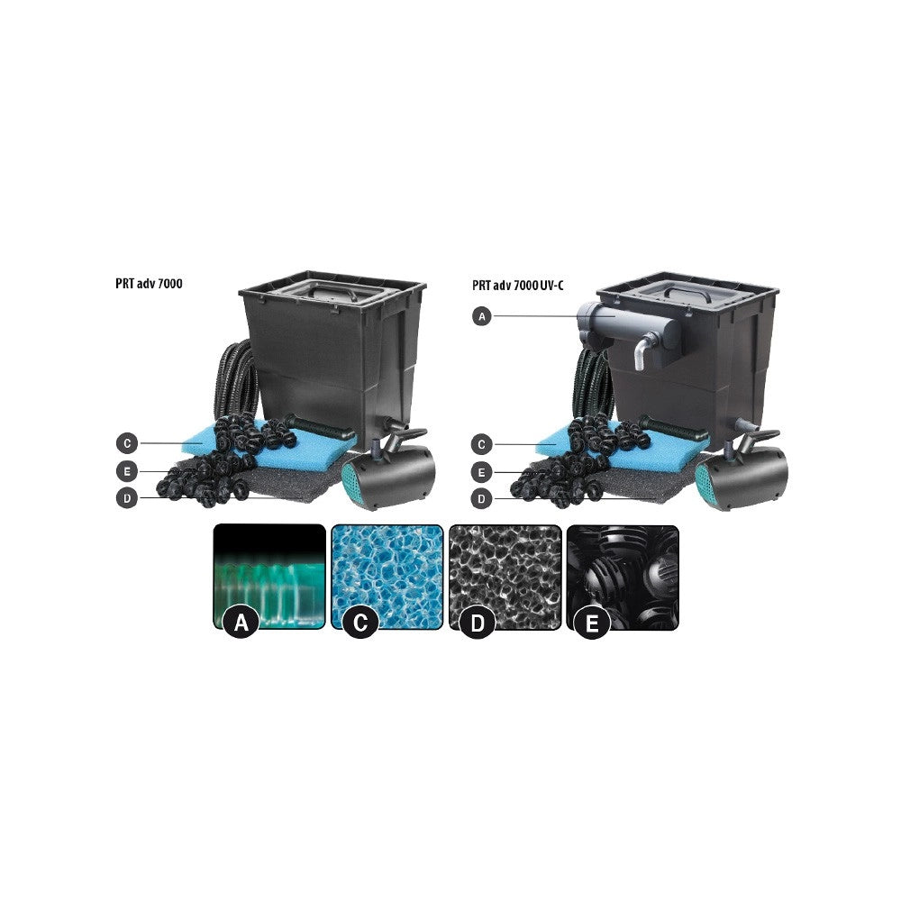 Newa Pond Pratico Advance UVC - filtro completo di pompa e sterilizzatore per laghetti Modello: 7000