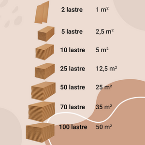 Lastra sughero 100x50 cm sp. 3 mm resistente anti umidità muffa condensa *** pezzi 5 lastre , confezione 1