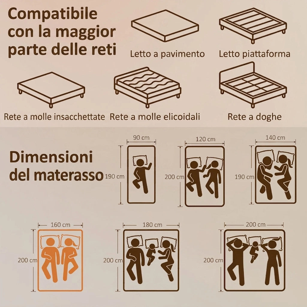 Materasso matrimoniale 160x200; materasso memory foam al tè verde; sfoderabile; Bianco e Blu-verde