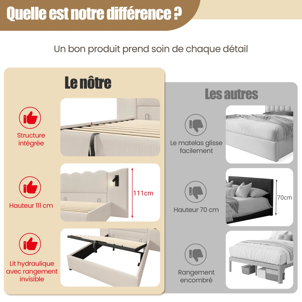 OKWISH Letto Contenitore 180×200 cm, Letto Matrimoniale con Lampada da Lettura, USB, Tipo C e Testiera Ondulata, senza Materasso, Beige