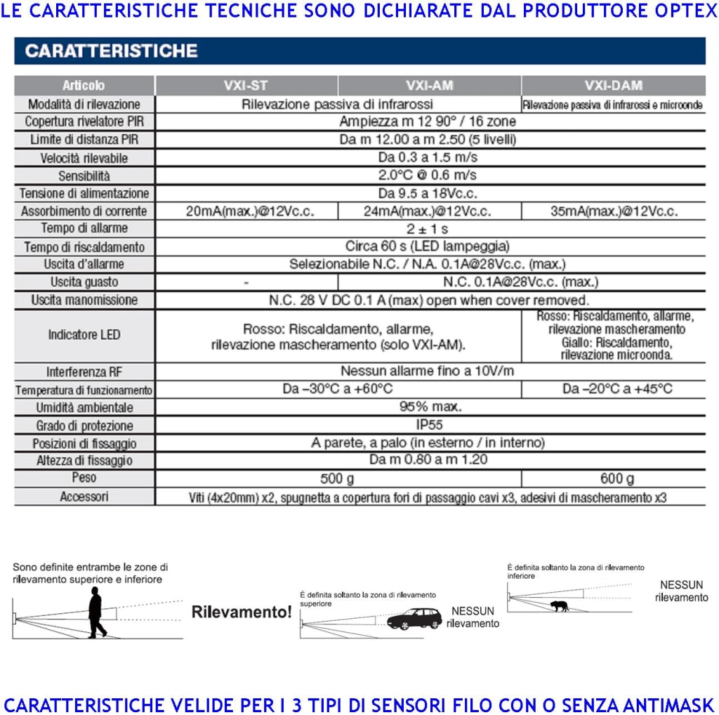 Infrarosso dual PIR VXI 2 Rilevatori di Movimento per Allarme Grandangolo Con Filtri a Tenda Portata 12 MT Regolabile Via Filo Relè Protezione Esterna Contro Intrusi Alim. 12 V Assor. 20 mA ABS IP55