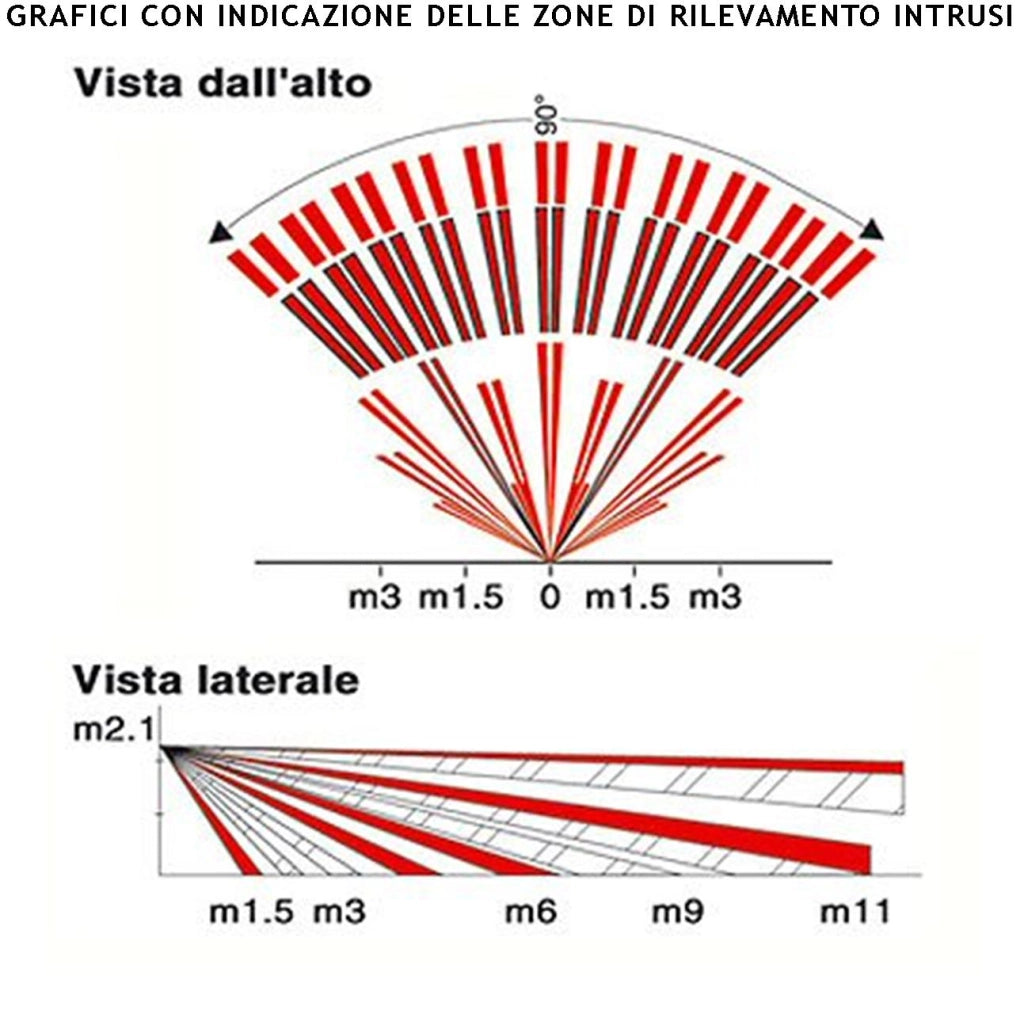 Infrarosso Rilevatore di Movimento Grandangolo 3 Pezzi Per Allarme Portata 15 MT da Interno Rileva Intruso Entro 90 Gradi Alimentazione 12 V Assorb. 10mA Lente 18 Fasci Infrarossi ABS Bianco con Snodo