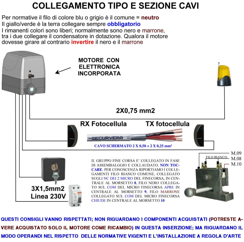 CENTRALE CTR18 PM-5000 GESTISCE MOTORE 220 V 1 CAVALLO CANCELLO SCORREVOLE CON SCHEDA RADIO CARTELLO SECURVERA E CONTENITORE