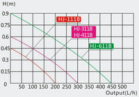 Pompa per acquario interna per laghetto da 40 l con 300 l/h 2 Watt 4216294