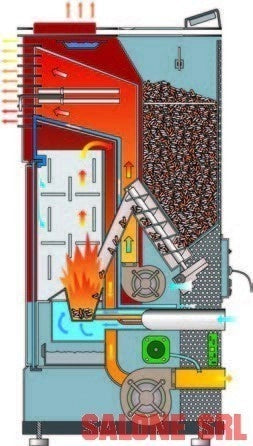 STUFA A PELLET 7 KW CON TELECOMANDO KING 78 COLORE BORDEAUX MADE ITALY