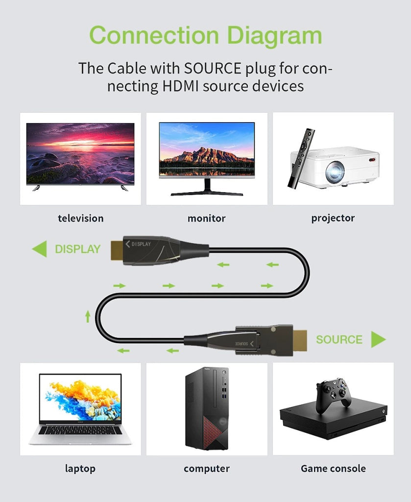 Cavo HDMI A/A Micro HDMI AOC in Fibra Ottica 4K 10m