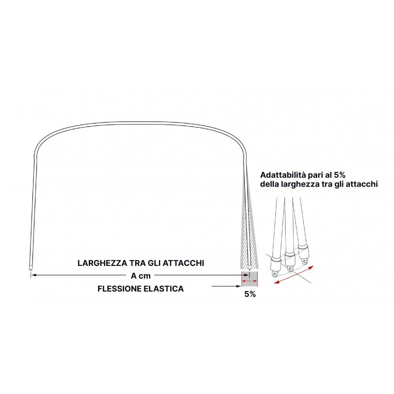 CAPOTTINA SIXTY L.L. CM.245X156H