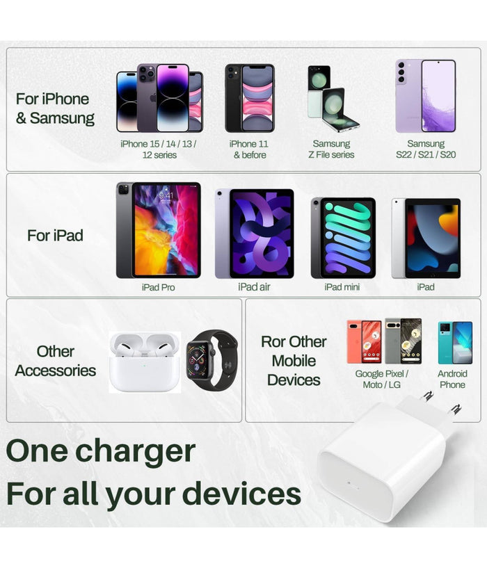 Carica Batterie Rapido Usb Type C Da 20w Caricatore Smartphone Tablet Spina 220v         