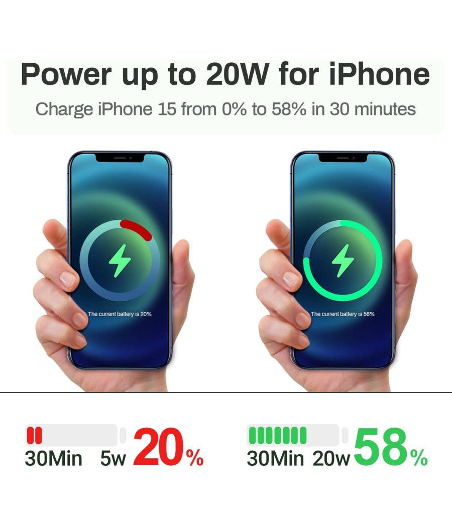 Carica Batterie Rapido Usb Type C Da 20w Caricatore Smartphone Tablet Spina 220v         