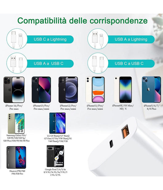 Caricatore 20w Usb A Usb C Pd 3.0 Per Iphone Xiaomi Huawei Samsung Caricabatteria         