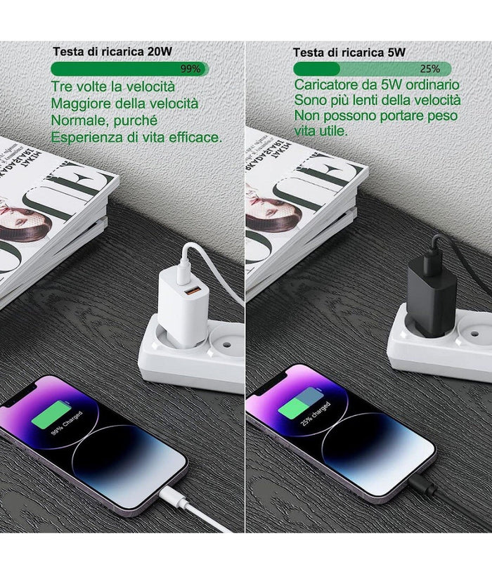 Caricatore 20w Usb A Usb C Pd 3.0 Per Iphone Xiaomi Huawei Samsung Caricabatteria         
