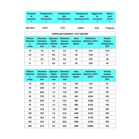 Cavo blu da 1x1,5mm² - 10mt cordina unipolare fs17