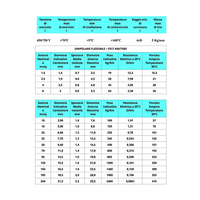 Cavo blu da 1x2,5mm² - 10mt cordina unipolare fs17