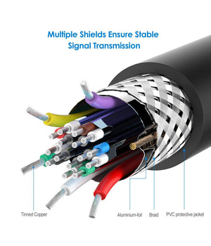 Cavo Dvi A Dvi Dvi-d 24+1 Dual Link 1080p Per Monitor Pc Proiettore Da 5 Metri         