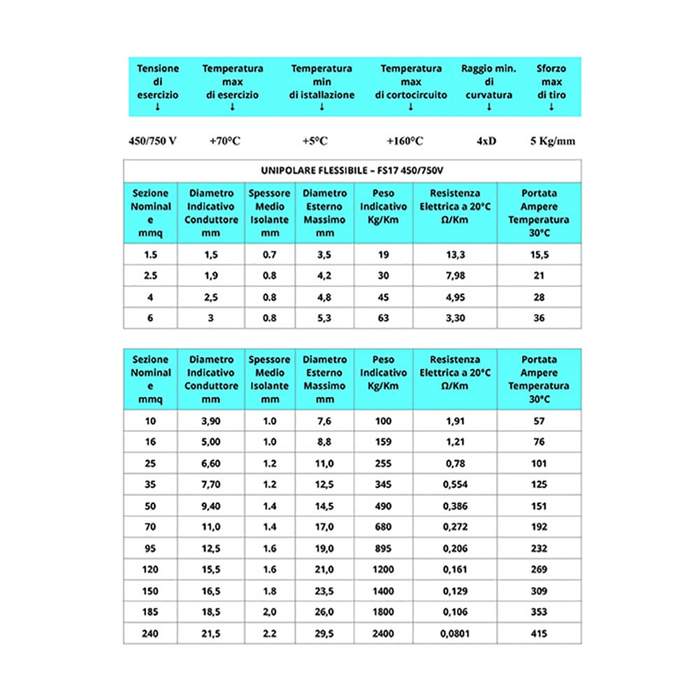 Cavo grigio da 1x2,5mm² - 10mt cordina unipolare fs17