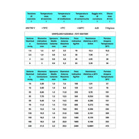 Cavo rosso da 1x1,5mm² - 10mt cordina unipolare fs17
