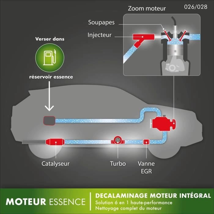 Decalaminante motore a benzina integrale FACOM - 1L