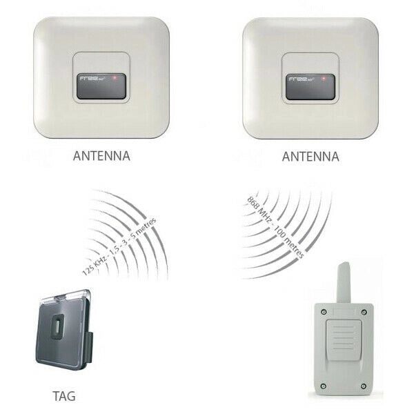 KIT SET MANI LIBERE PER VEICOLI ENTRATA USCITA 2 VARCHI - SISTEMA TIPO TELEPASS
