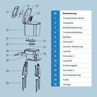 Distributore automatico di cibo per pesci a energia solare CFF-206 1-6 dosi al giorno Programmabile