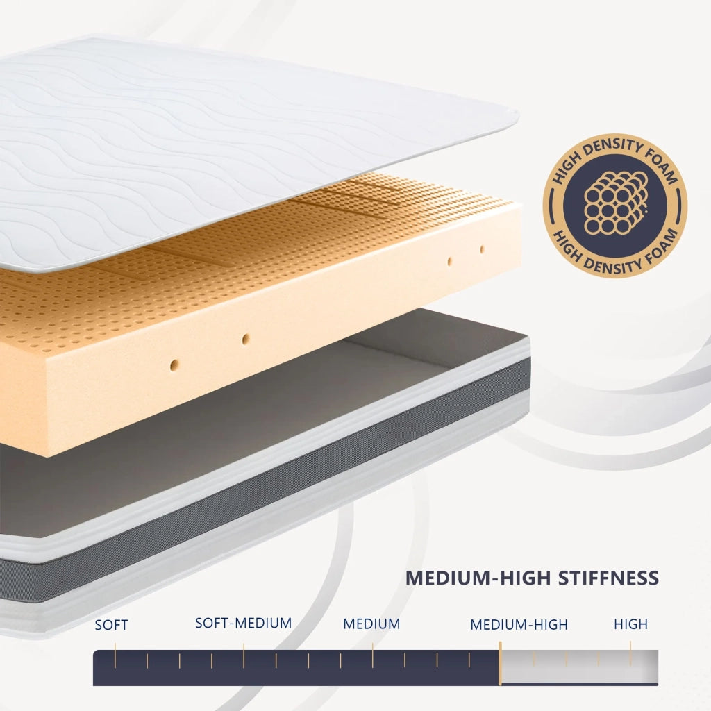 Materasso matrimoniale 140x200 in Waterfoam Ipoallergenico, 25 cm ESSENTIAL | Imbottitura in Ovatta e Rivestimento in Tessuto 3D Traspirante, Antiacaro e Antifungino | Made in Italy