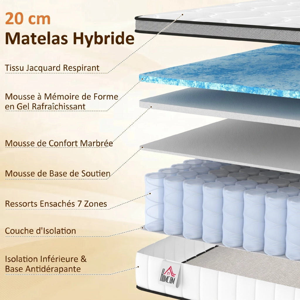 Materasso a molle insacchettate 7 zone con memory foam rinfrescante ¨C Minimal ¨C 140x190x20 cm