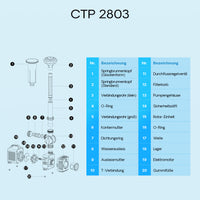 CTP-2803 SuperECO Pompa fontana 3000l/h 10W Laghetto Stagno