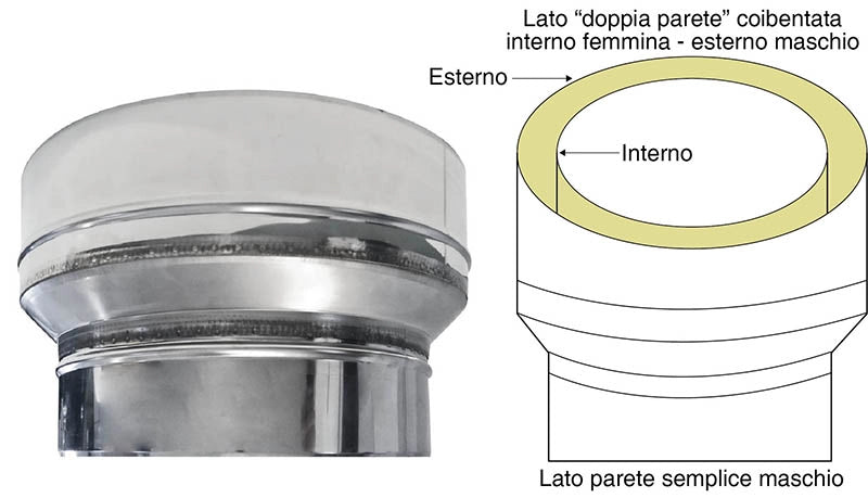 Canna fumaria parete doppia coibentata inox adattatore dp-ps maschio  100/150