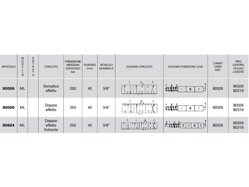 Distributore monoblocco in ghisa 1 leva 3/8 tipo ML predisposto per carry over - 80006