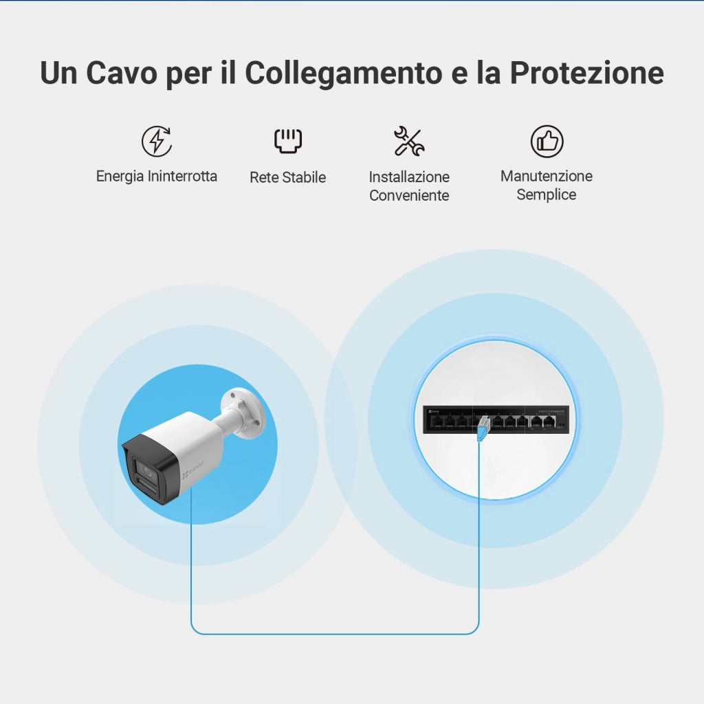 Kit Videosorveglianza Nvr Wireless Nvr Wireless 4 Telecamere 4MP Incluse