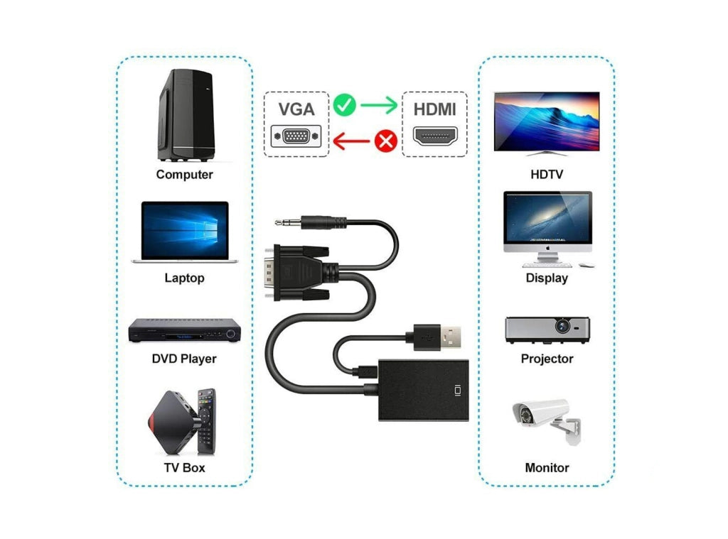 Adattatore Convertitore da VGA Maschio a HDMI Femmina con Adattatore Audio 1080P per PC Laptop a proiettore HDTV