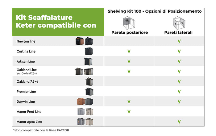 Scaffalatura 3 Ripiani per Casetta da Giardino 97x30 cm Altezza Regolabile Struttura in Metallo Keter Shelving Kit 100