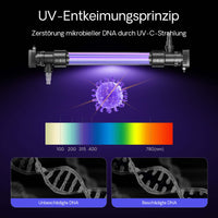 CUV-672 Chiarificatore acqua per laghetti 72W Sterilizzatore UVC