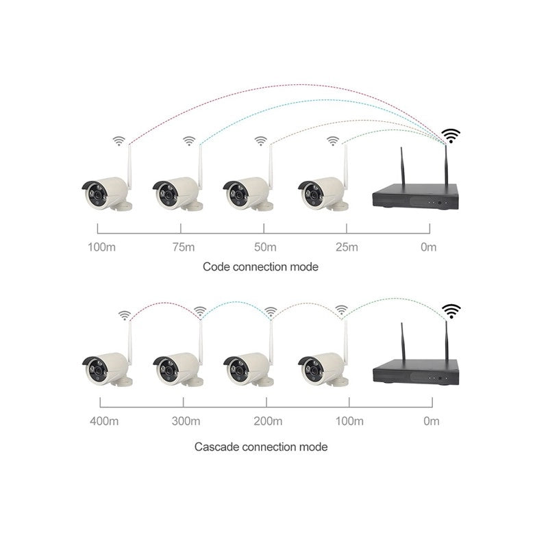 DVR NVR 8 CANALI WIRELESS WIFI ONVIF CLOUD VIDEOREGISTRATORE